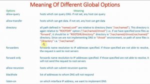 DNS Configuration File "/etc/named.conf" Explained | 1st Method | Mastering BIND DNS Server