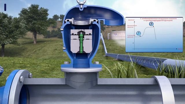 Пример защиты нс и сетей от гидроудара с помощью комбинированного воздушного клапана BERMAD C70 смотреть онлайн