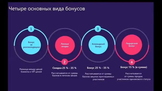 Платформа электронной коммерции «JTMM»  Обзор  Маркетинг план  Вопросы и ответы