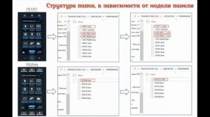 Обновление ПО на печах Unox