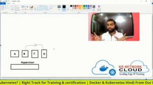 What is docker & Kubernetes? | Right Track for Training & certification | Docker & Kubernetes Hindi