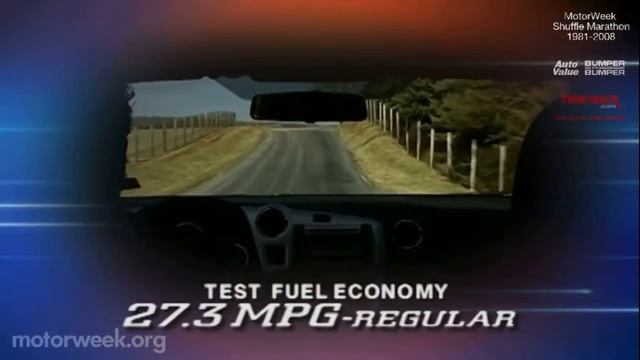 Motorweek 2009 Toyota Matrix Road Test смотреть онлайн