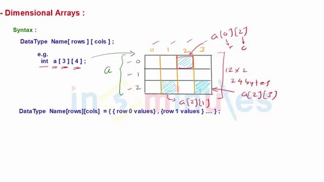 Module5_Array_Vid_28_Introduction to two-dimensional arrays смотреть онлайн