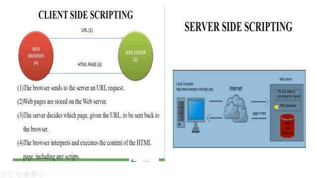 Java Script  complete introduction part 1