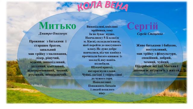 Я.Стельмах "Митькозавр із Юрківки, або Химера лісогово озера". Характеристика головних героїв.
