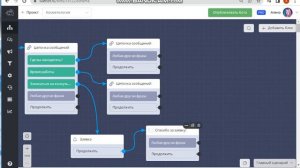 Как сделать так чтобы администраторы принимали заявки в телеграмм канале