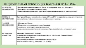 Страны Востока и Латинской Америки (1918–1945 гг.). Тема 14. Китай