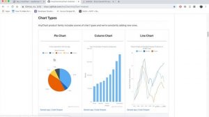 Creating interactive charts with AnyChart library for your Android App