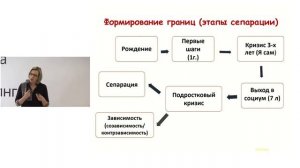 Ольга Ткачук. "Жертва или агрессор? Все дело в границах."