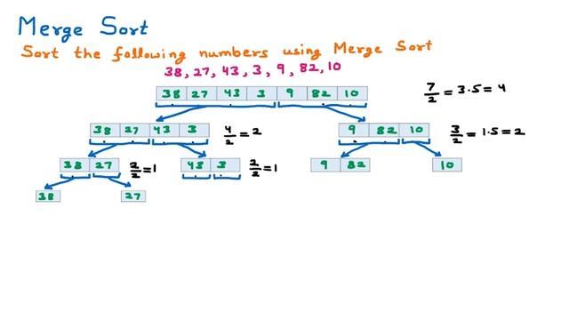 Merge Sort | Example to Sort Elements using Merge Sort | Sorting Techniques | Data Structures смотреть онлайн