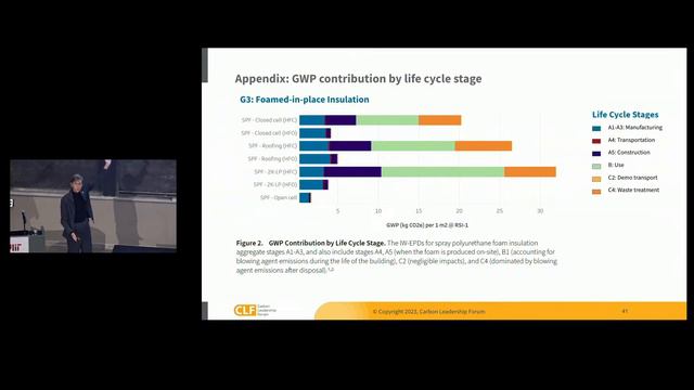 Lecture: Kate Simonen смотреть онлайн
