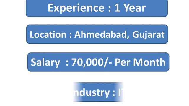 Job vacancy Node Developer Job Opening