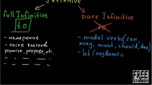 Когда инфинитив употребляют без частицы to