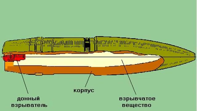 Бетонобойный снаряд жесть просто