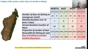 Severe Wind Events: An Early Warning System for Madagascar Fishing Communities