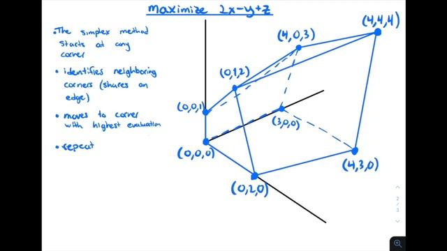 Finite Math: A Visual Overview of the Simplex Method смотреть онлайн