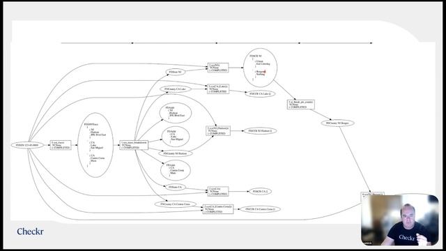 How Checkr Uses Temporal смотреть онлайн