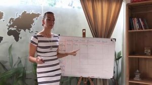 Как стать хорошей хозяйкой? Как создать уют в доме? Архетип Хозяйка.