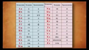 Быстрый вход в Латынь. Урок1.