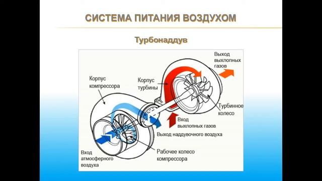 05.11.2017 12:30 МСК Устройство и эксплуатации автотранспортных средств. Тема № 2.
