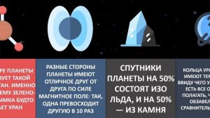 20 удивительных фактов о планете Уран