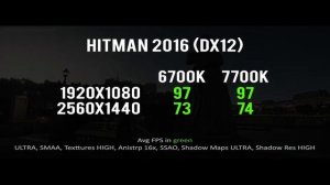 Benchmark i7 7700K Kabylake - GTA 5, Rise of Tomb Raider