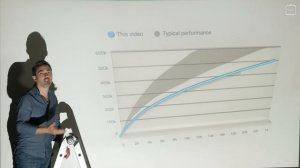 Вы любите кликбейт [Veritasium]