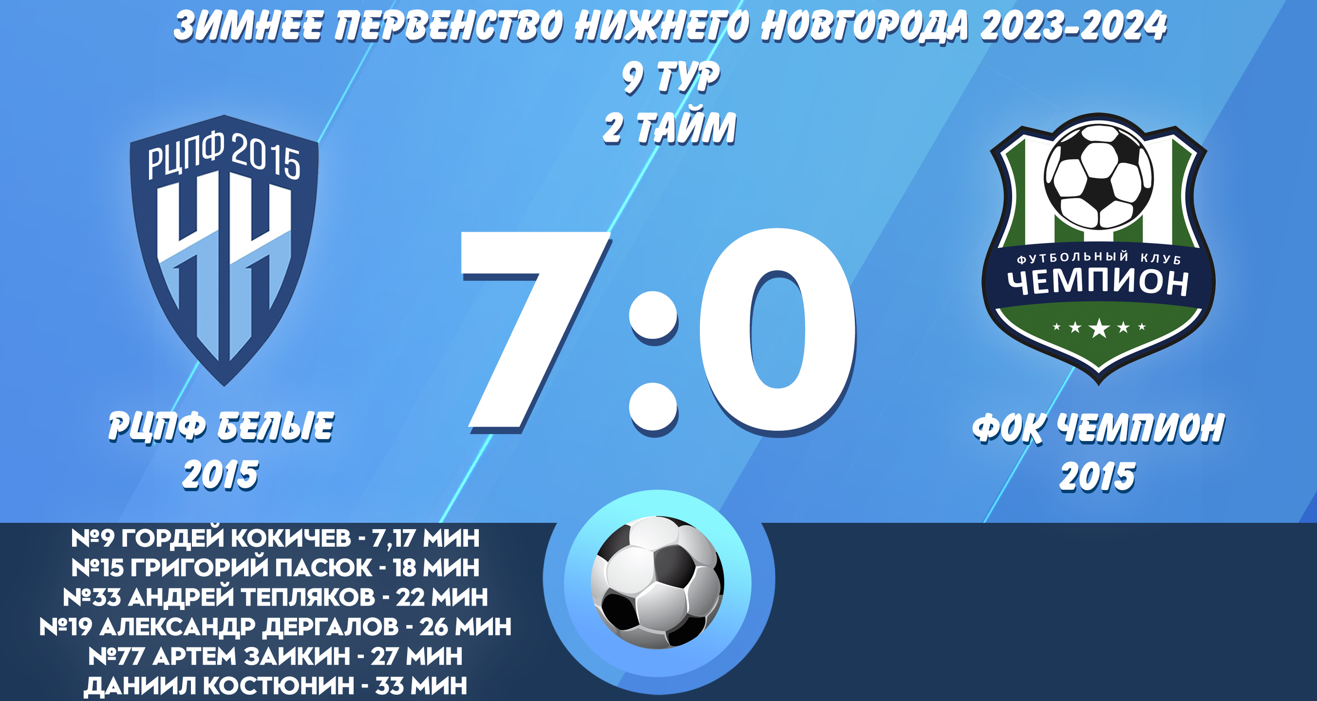 РЦПФ Белые 2015 - ФОК Чемпион 2015 2 тайм