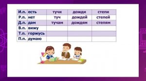 Русский язык. 4 класс. Склонение имён существительных во множественном числе /23.10.2020/