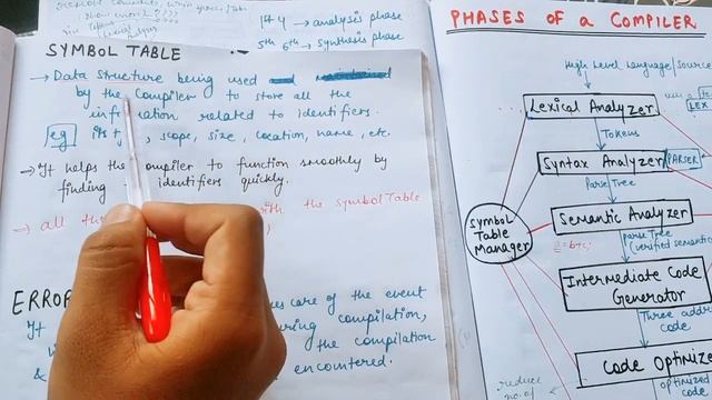 Lecture 4 Phases of a COMPILER | Compiler Design