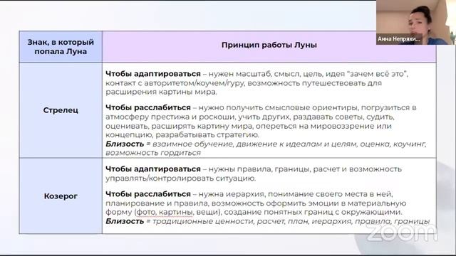 Астрология для начинающих: как раскрыть свой потенциал смотреть онлайн