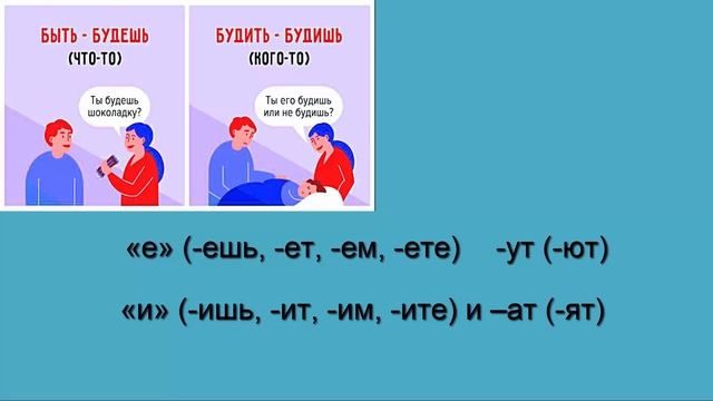Если будите или будете. Будите или будете. Правописание будите или будете. Будите или будете как правильно. Если будите или будете.