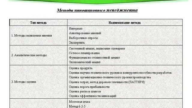 Управление инновационной деятельностью предприятия. Урок 76
