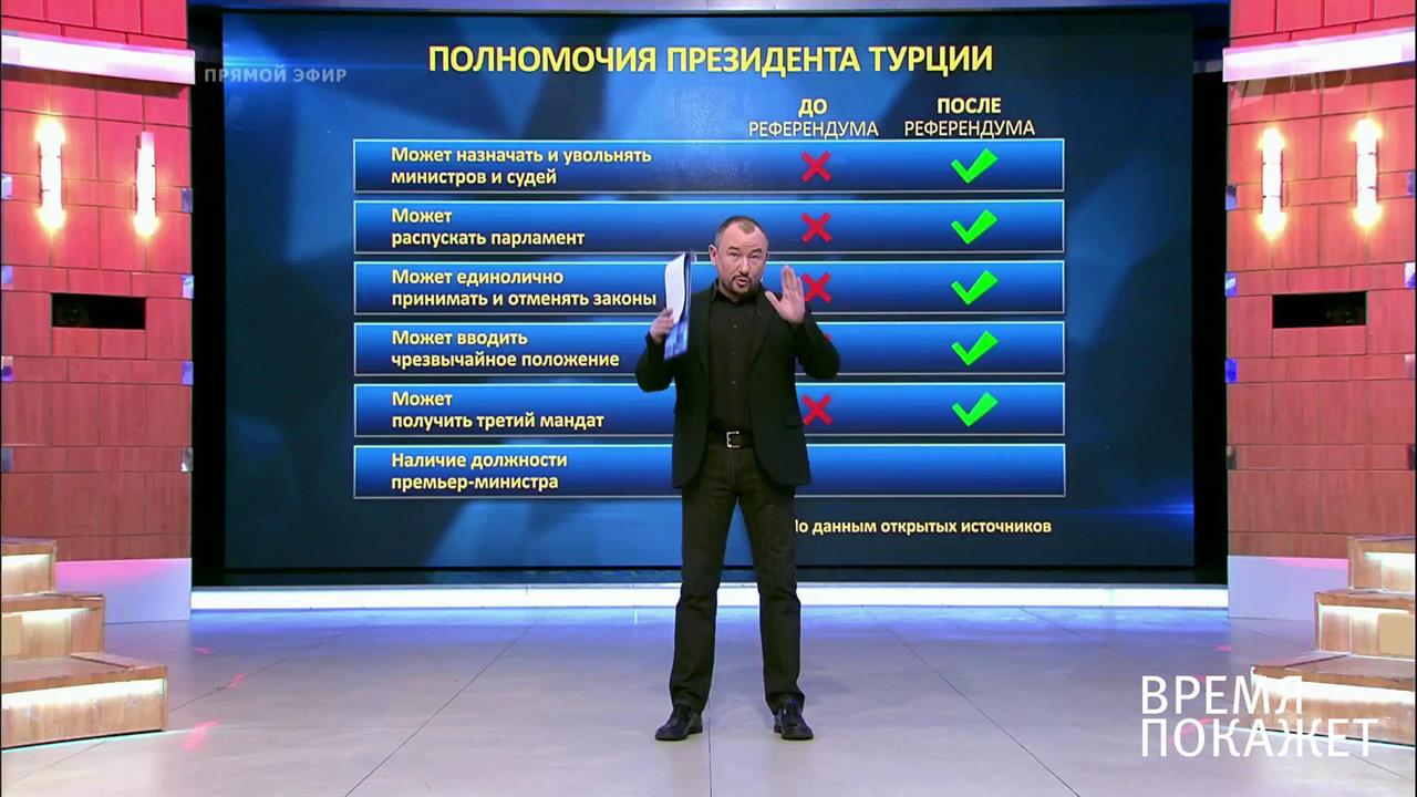 Эрдоган: президент или диктатор? Время покажет. Выпуск от 18.04.2017