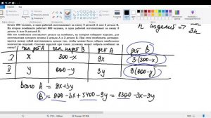 Математика ЕГЭ профиль. Задание 15. Задача на оптимальный выбор.