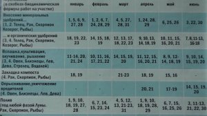 Лунно звездный календарь садово огородных работ на июнь