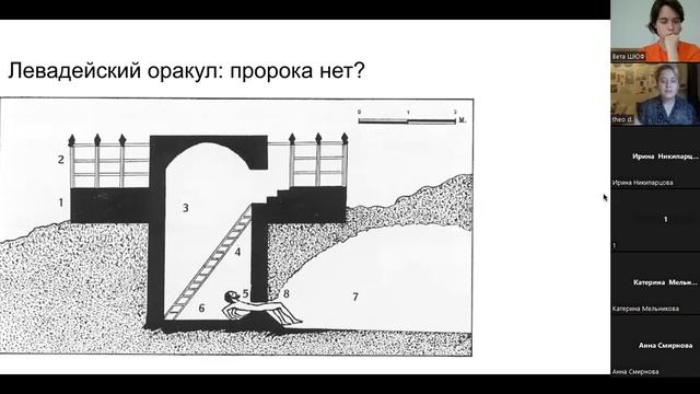 Оракул в Древней Греции. Т. А. Дудий | Лекция ШЮФ НИУ ВШЭ
