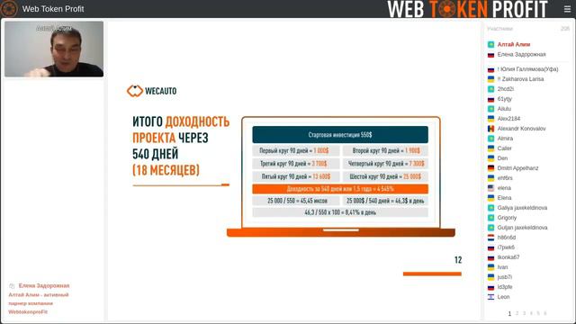 Wecauto. Как купить авто за 30% от стоимости!