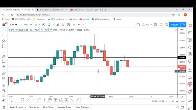 EURCHF TECHNICAL ANALYSIS смотреть онлайн