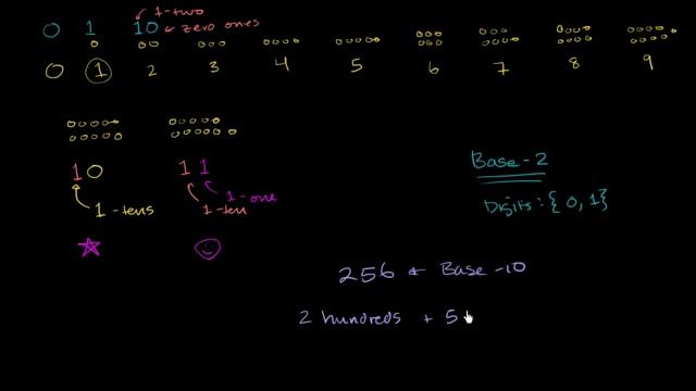 Двоичные числа смотреть онлайн