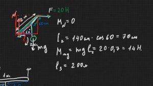 решение задач на моменты сил