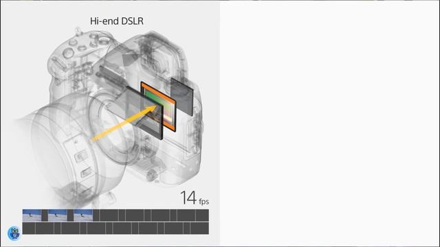 Sony A9 III Update | Rumors