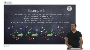 Quaternions | Robotic Systems