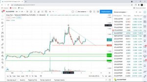 Скальпинг | Как я подбираю монеты для торговли на день???