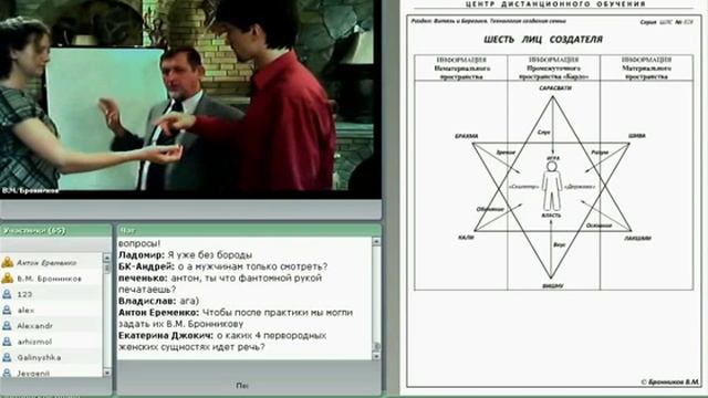 Шесть Лиц Создателя