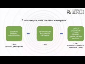 Маркировка рекламы. Старт продаж за GP-Баллы. 240620