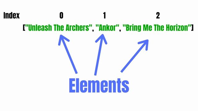Python For Beginners [2020] - # 9 List Variables