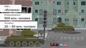 Самые страшные стихийные бедствия в истории человечества.