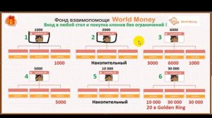 заработок +в интернете World Money! Лучшие Стратегии Развития Фонда Взаимопомощи !