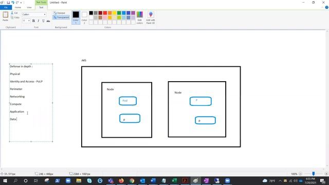 Azure Kubernetes Service : Security Overview смотреть онлайн